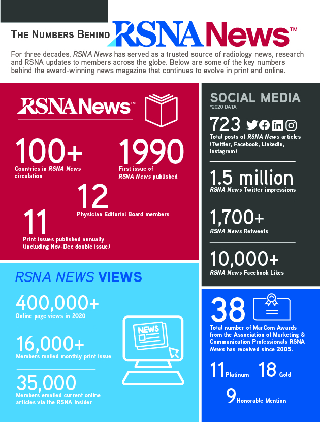 Feb. 2021 infographic