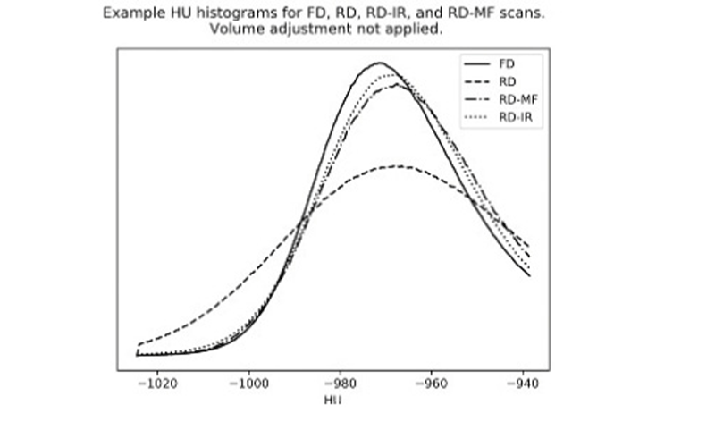 low dose ct research image1