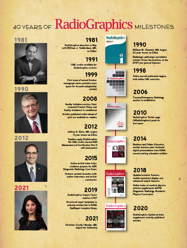June 2021 Infographic