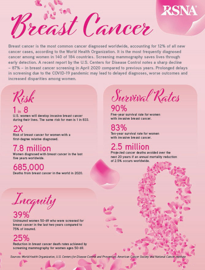 October 2021 infographic