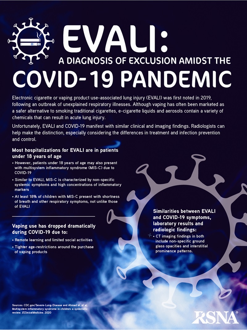 EVALI infographic