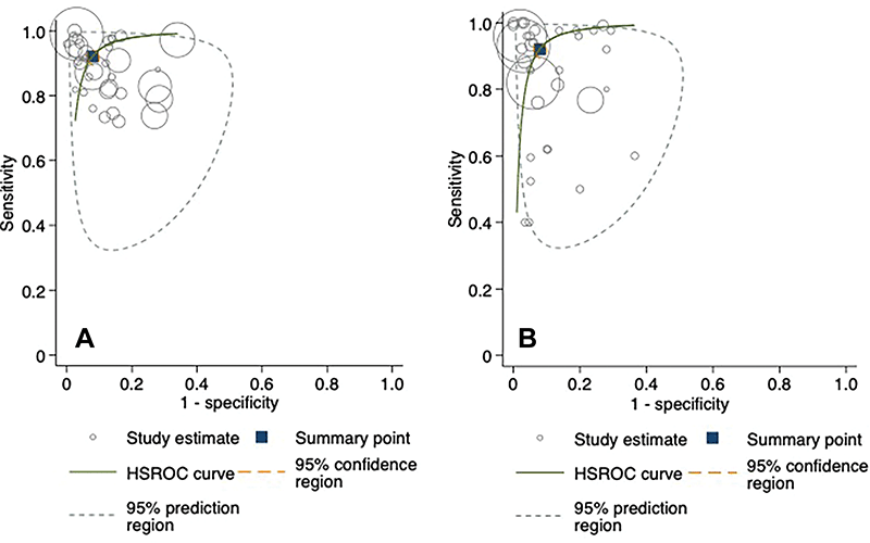Figure 4 Kuo