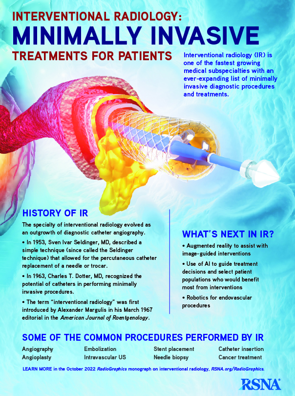 RSNA IR infographic