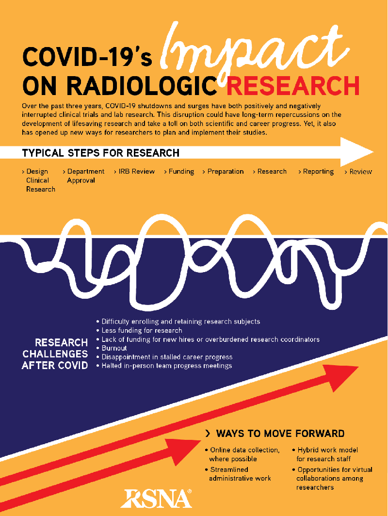 May 2023 infographic COVID and Research