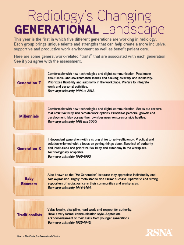 Workplace Generations Infographic | RSNA
