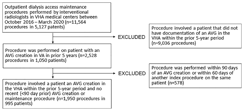 Fig 1 Mull Dialysis VHA
