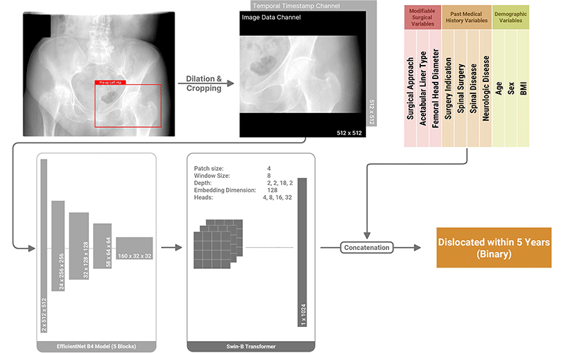 Fig 2 RYAI Wyles et al