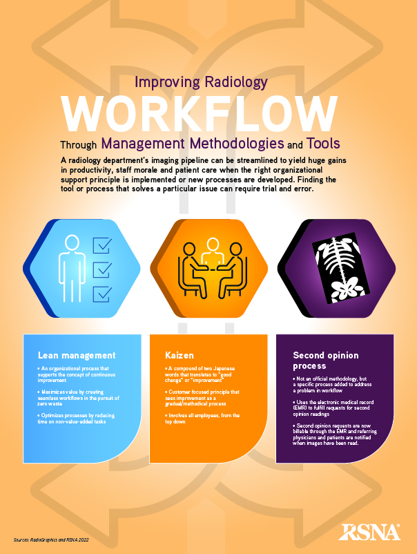 Workflow Infographic | RSNA