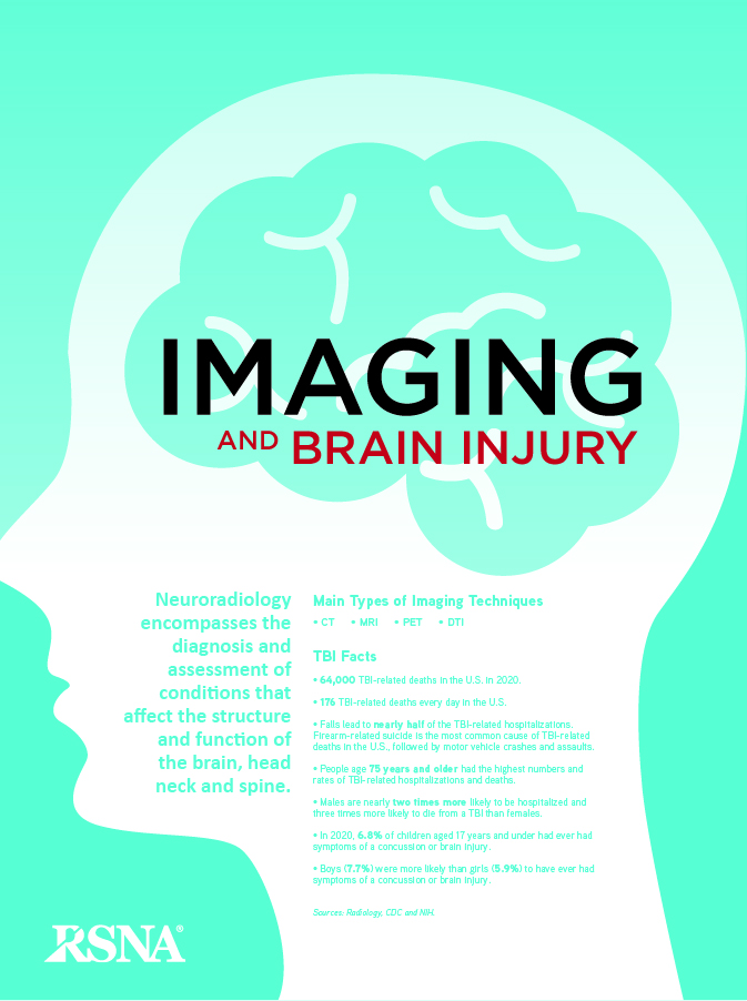 March 2023 brain injury infographic
