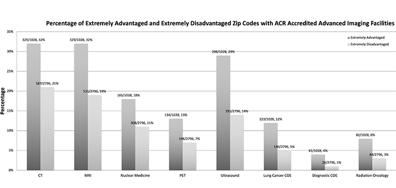 Narayan Radiology Health Equity Access ADI