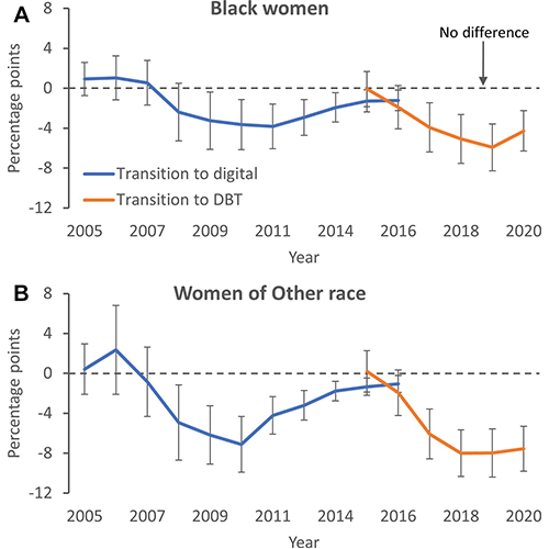 Christensen Radiology Fig 4 Screening Disparities