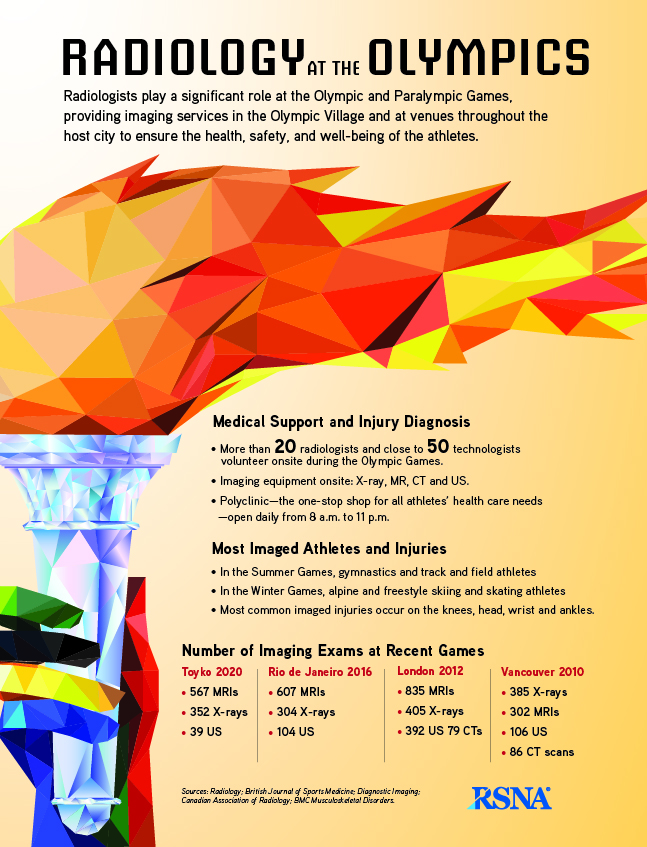 Infographic Radiologist Radiology At The Olympics Infographic | RSNA