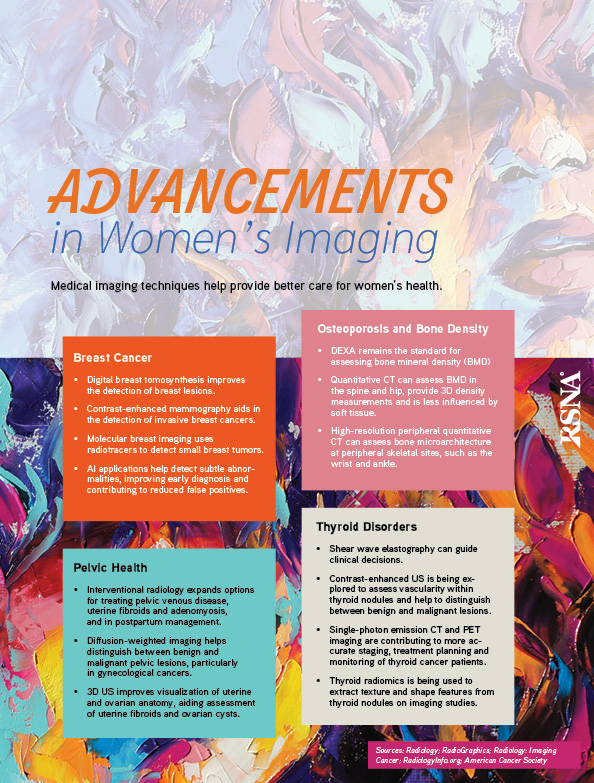May Women's Imaging infographic RSNA