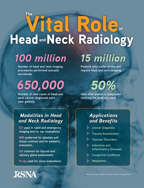 October 2024 Head and Neck infographic
