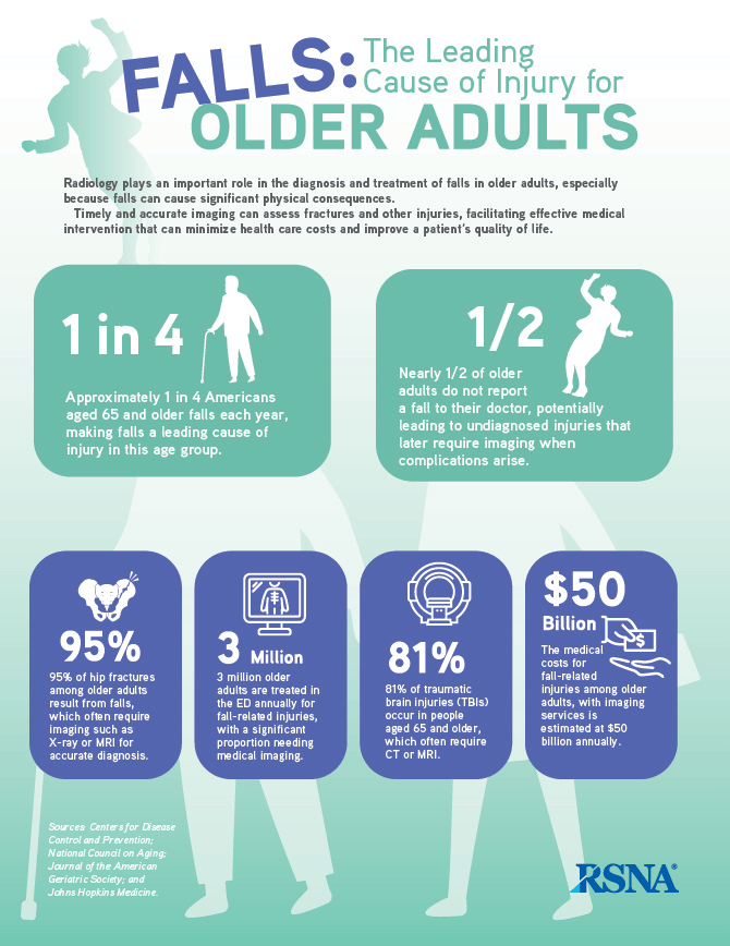 October 2024 infographic imaging for the elderly