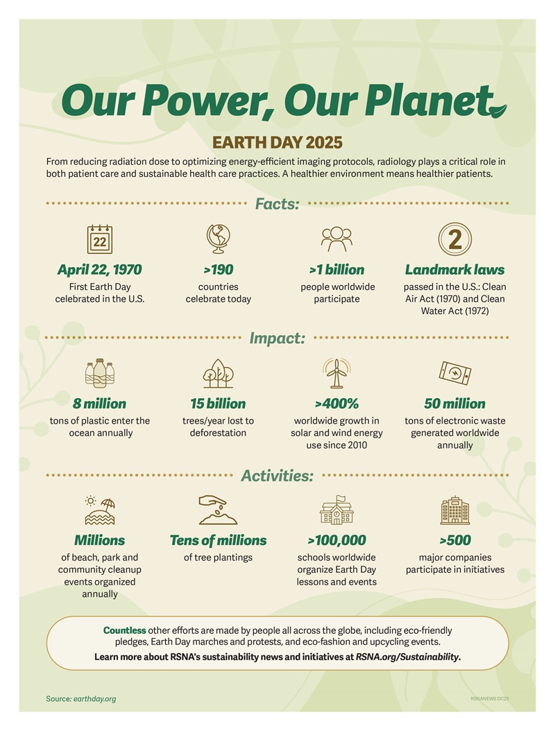 Data, insights and initiatives aimed at addressing climate change and increasing sustainability in recognition of Earth Day.