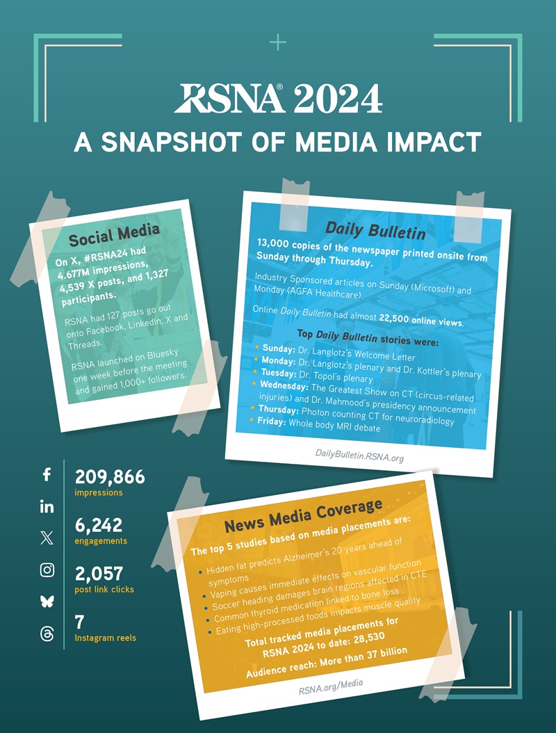 February 2025 infographic
