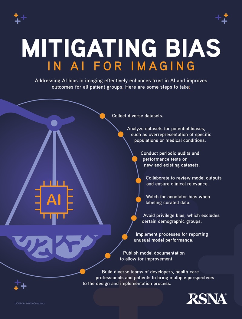 February 2025 infographic mitigating bias
