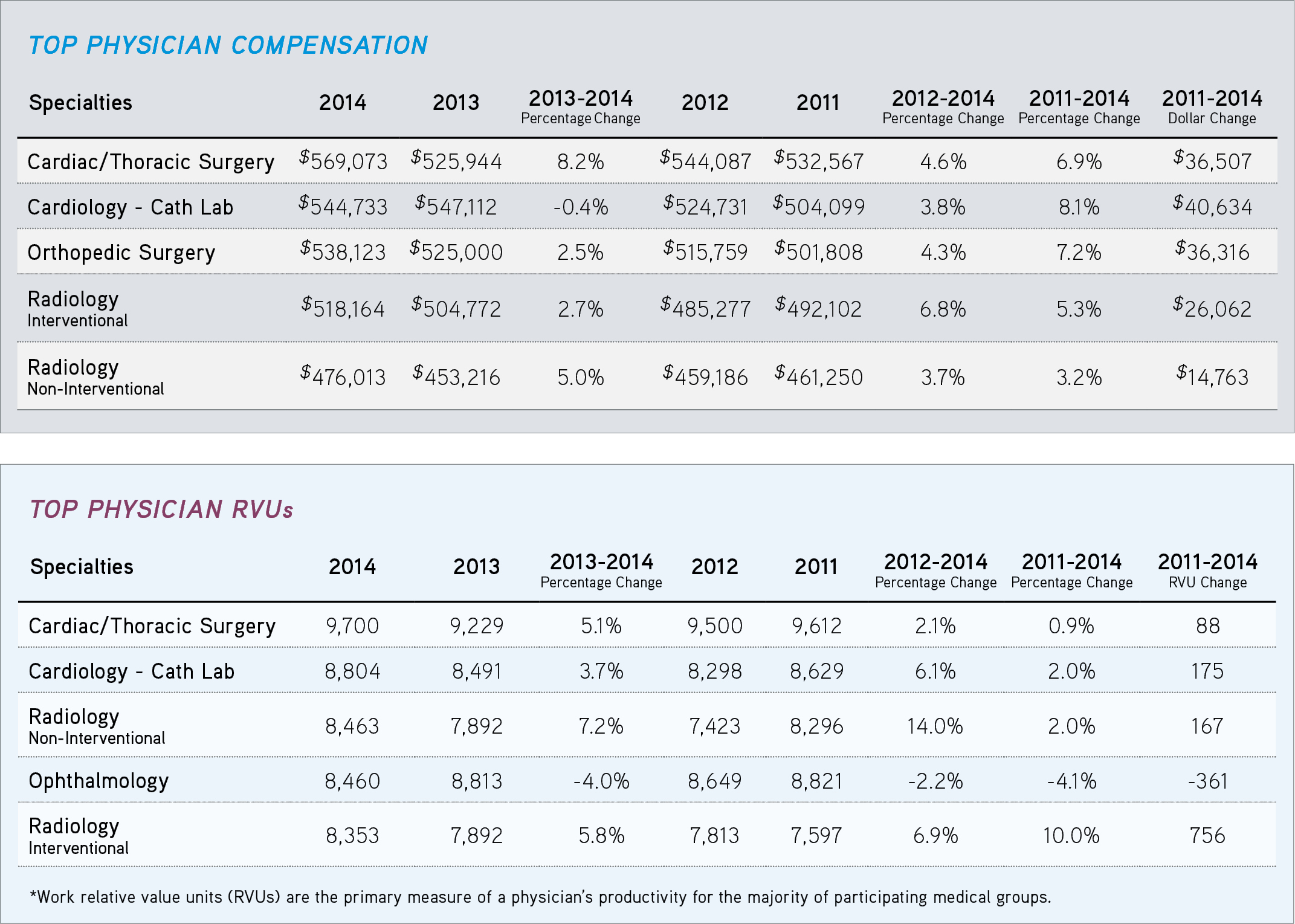 radiology rvu table