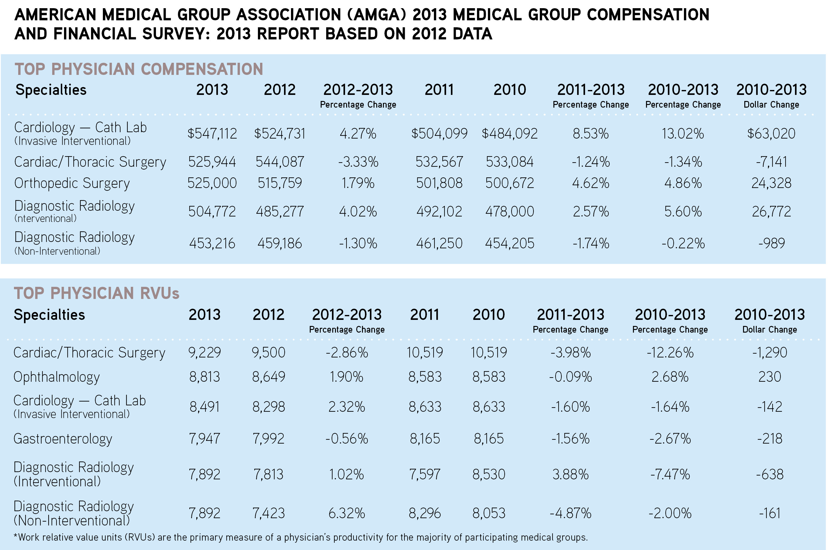 Congratulate, american medical group association Sorry, american medical group association all